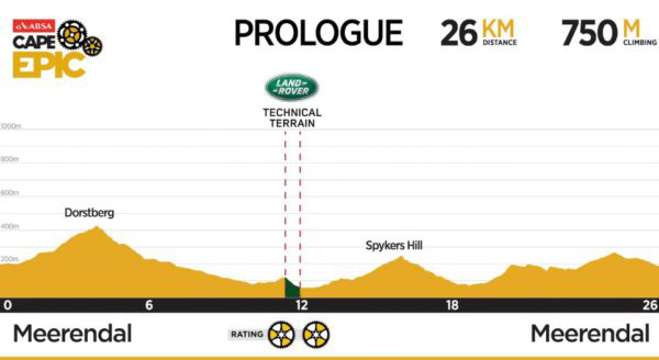 Prologue (March 19) Meerendal Wine Estate 26km, 750m