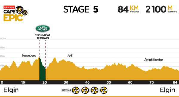 Stage five (March 24) Oak Valley, Elgin – Oak Valley, Elgin 84km, 2 100m