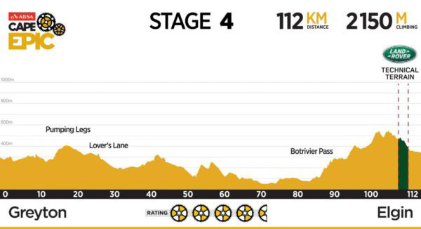 Stage four (March 23) Elandskloof, Greyton – Oak Valley, Elgin 112km, 2 150m