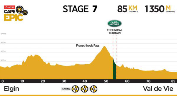 Stage seven (March 26) Oak Valley,Elgin – Val de Vie, Franschhoek 85km, 1 350m