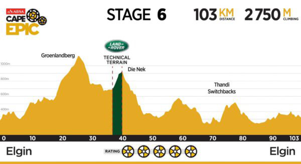 Stage six (March 25) Oak Valley, Elgin – Oak Valley, Elgin 103km, 2 750m