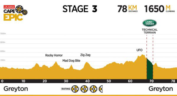 Stage three (March 22) Elandskloof, Greyton – Elandskloof, Greyton 78km, 1 650m