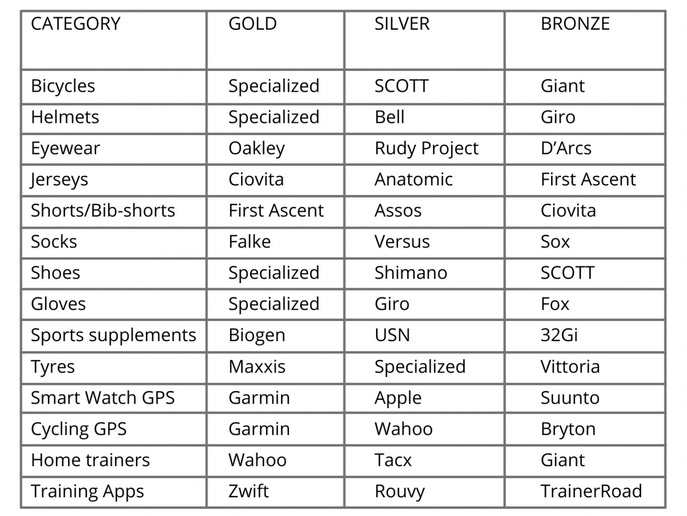 THESE ARE THE TOP MOUNTAIN BIKING BRANDS IN SOUTH AFRICA TREAD MEDIA